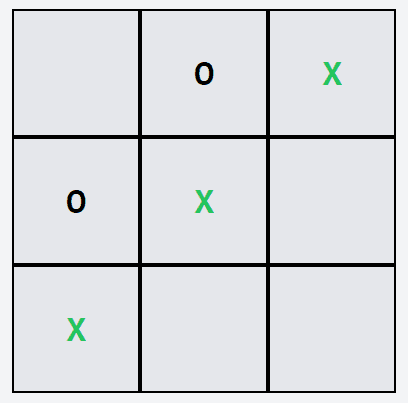 Tic Tac Toe